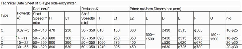 サイドエントリーミキサー (3)